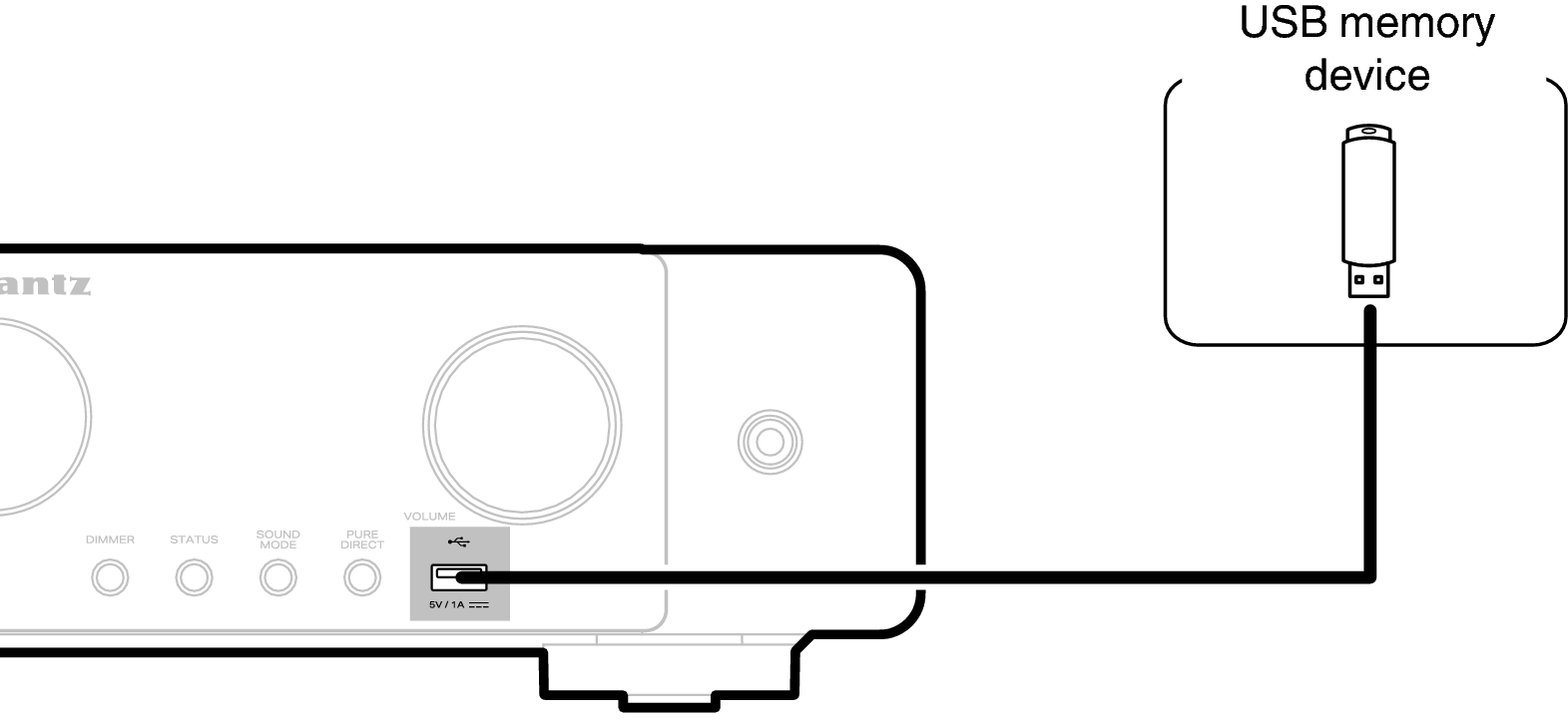 Conne USB C70s